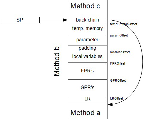 stackframeppc.png
